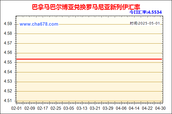 巴拿马巴尔博亚兑人民币汇率走势图