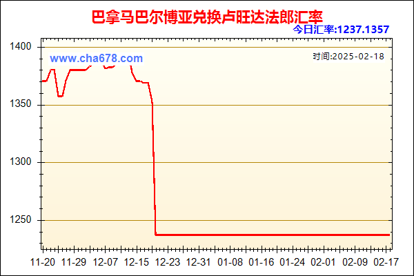 巴拿马巴尔博亚兑人民币汇率走势图