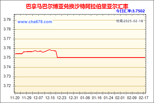 巴拿马巴尔博亚兑人民币汇率走势图