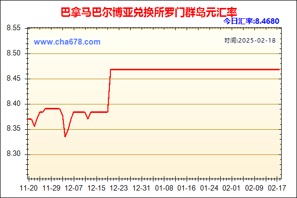 巴拿马巴尔博亚兑人民币汇率走势图