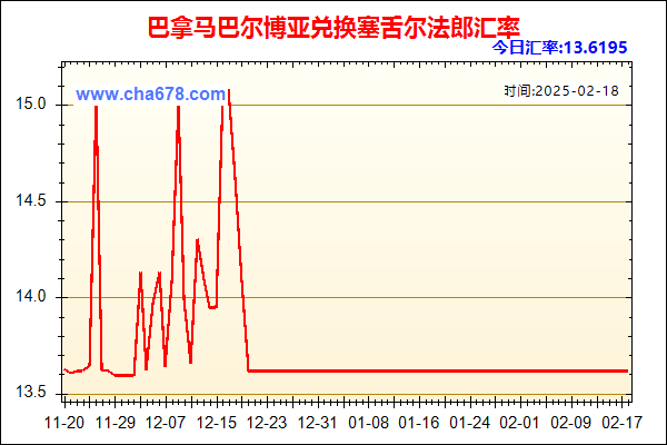 巴拿马巴尔博亚兑人民币汇率走势图