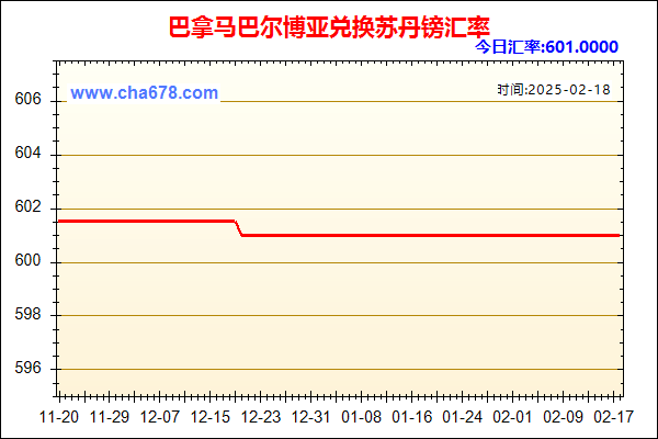 巴拿马巴尔博亚兑人民币汇率走势图