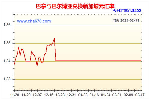 巴拿马巴尔博亚兑人民币汇率走势图