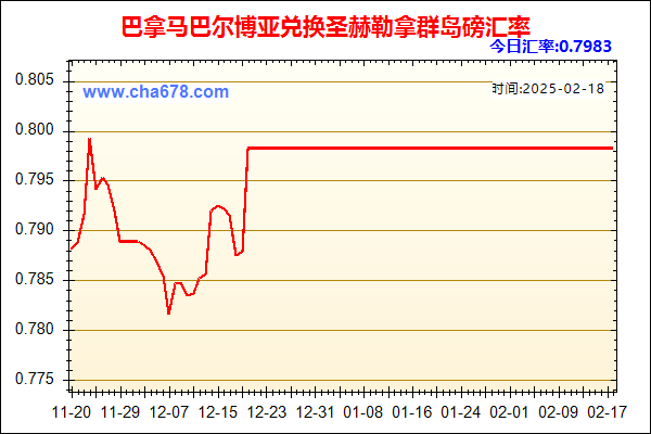 巴拿马巴尔博亚兑人民币汇率走势图