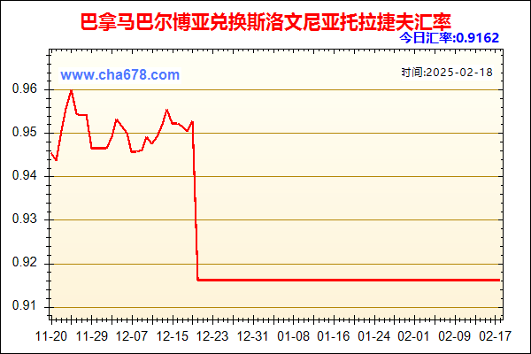 巴拿马巴尔博亚兑人民币汇率走势图