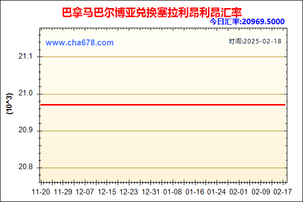 巴拿马巴尔博亚兑人民币汇率走势图