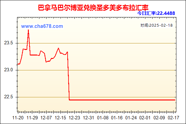 巴拿马巴尔博亚兑人民币汇率走势图