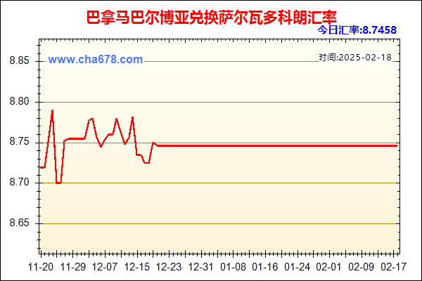 巴拿马巴尔博亚兑人民币汇率走势图