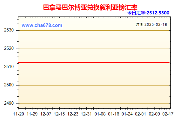 巴拿马巴尔博亚兑人民币汇率走势图