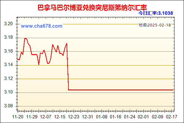 巴拿马巴尔博亚兑人民币汇率走势图