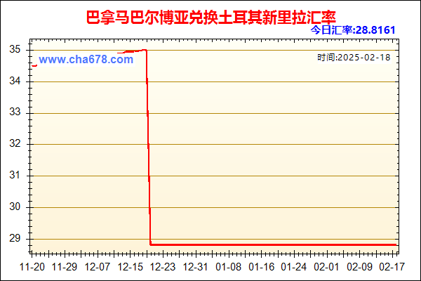 巴拿马巴尔博亚兑人民币汇率走势图