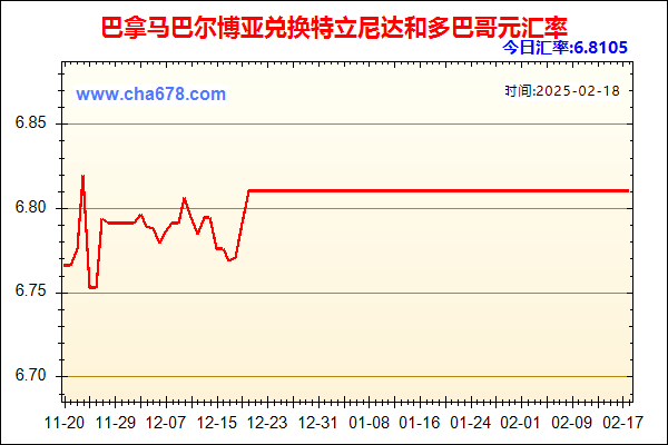 巴拿马巴尔博亚兑人民币汇率走势图