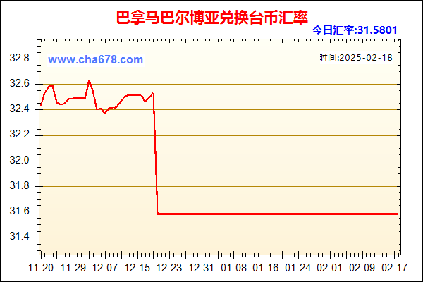 巴拿马巴尔博亚兑人民币汇率走势图