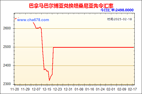 巴拿马巴尔博亚兑人民币汇率走势图