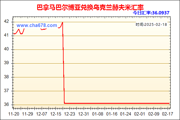 巴拿马巴尔博亚兑人民币汇率走势图