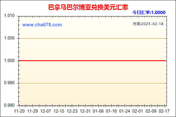 巴拿马巴尔博亚兑人民币汇率走势图