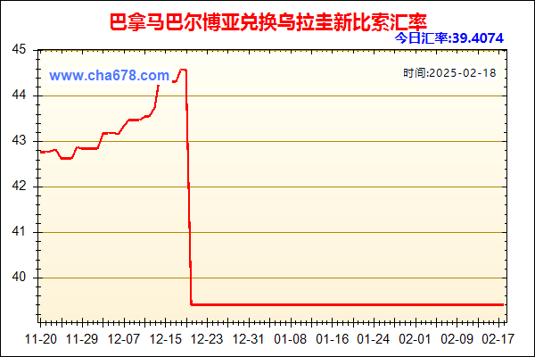 巴拿马巴尔博亚兑人民币汇率走势图