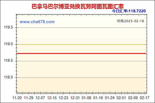 巴拿马巴尔博亚兑人民币汇率走势图