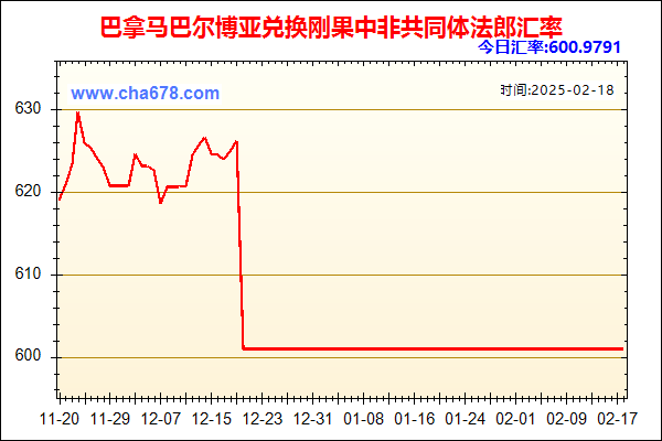 巴拿马巴尔博亚兑人民币汇率走势图