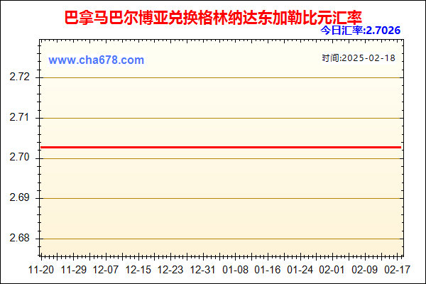 巴拿马巴尔博亚兑人民币汇率走势图