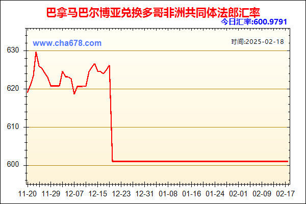 巴拿马巴尔博亚兑人民币汇率走势图