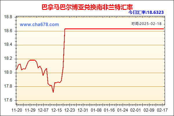 巴拿马巴尔博亚兑人民币汇率走势图