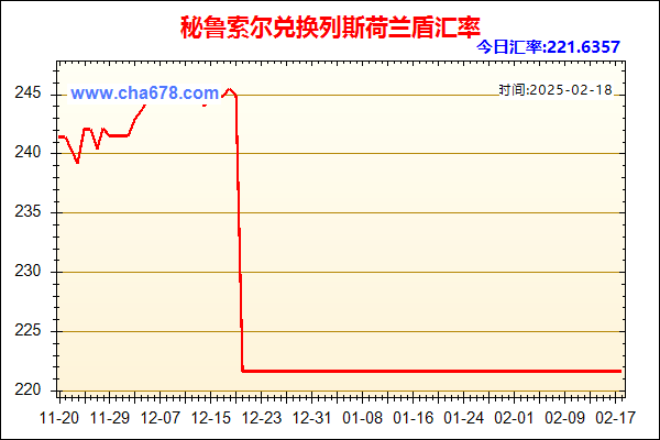 秘鲁索尔兑人民币汇率走势图