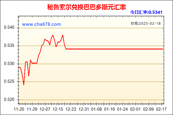 秘鲁索尔兑人民币汇率走势图