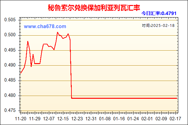 秘鲁索尔兑人民币汇率走势图