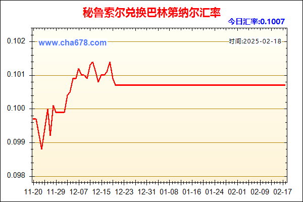 秘鲁索尔兑人民币汇率走势图