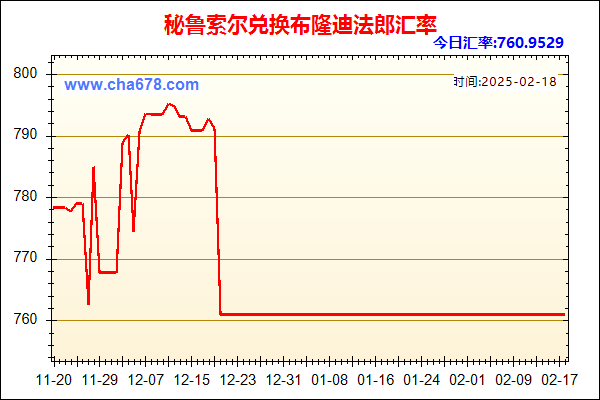 秘鲁索尔兑人民币汇率走势图