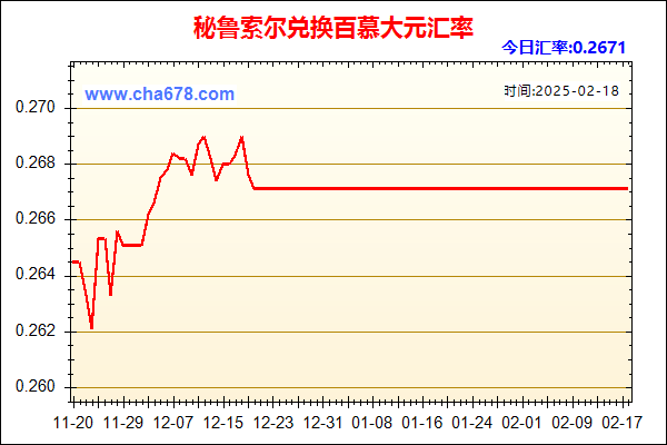 秘鲁索尔兑人民币汇率走势图