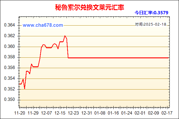 秘鲁索尔兑人民币汇率走势图