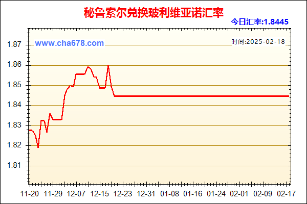 秘鲁索尔兑人民币汇率走势图