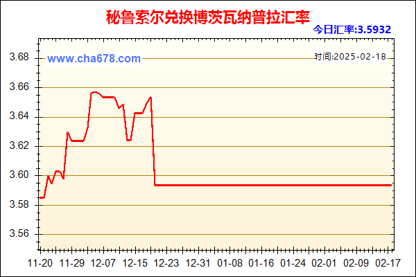 秘鲁索尔兑人民币汇率走势图