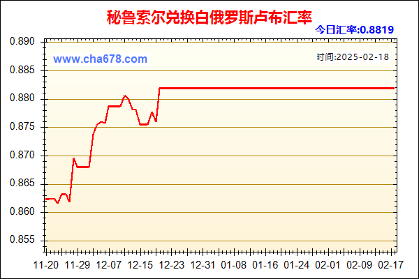 秘鲁索尔兑人民币汇率走势图