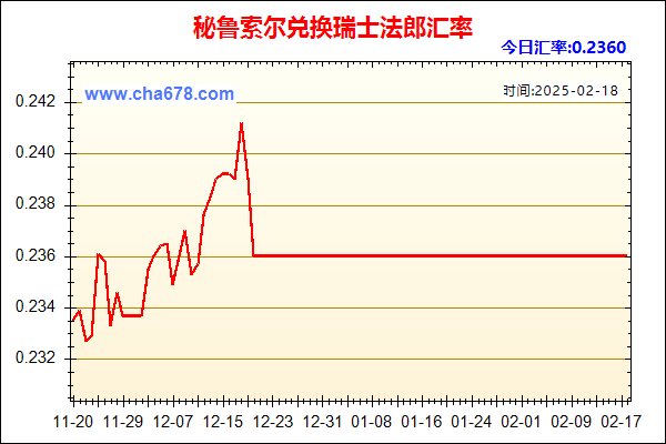 秘鲁索尔兑人民币汇率走势图