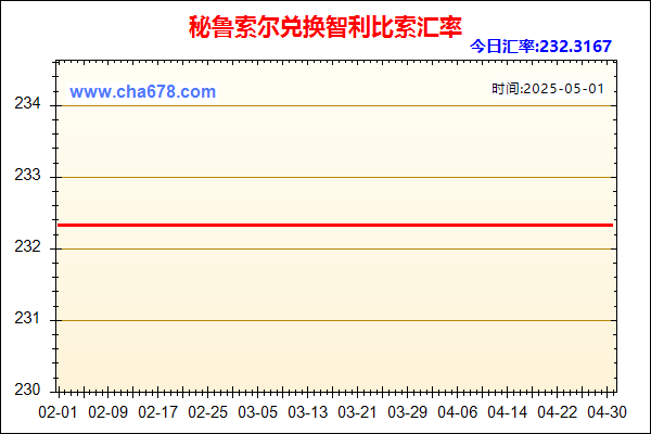秘鲁索尔兑人民币汇率走势图
