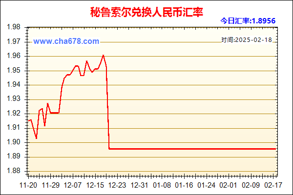 秘鲁索尔兑人民币汇率走势图