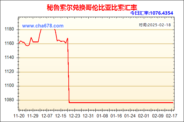 秘鲁索尔兑人民币汇率走势图