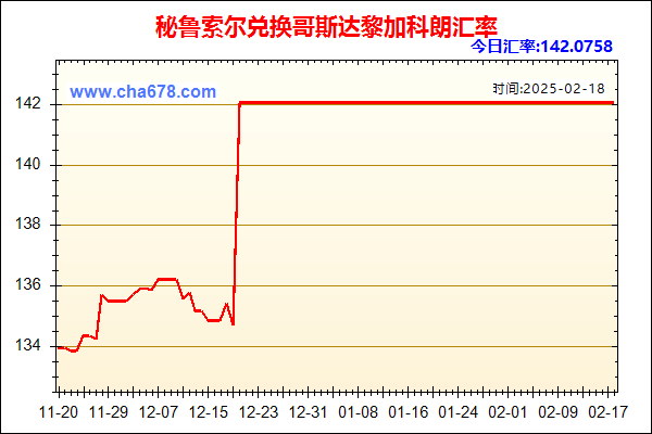 秘鲁索尔兑人民币汇率走势图