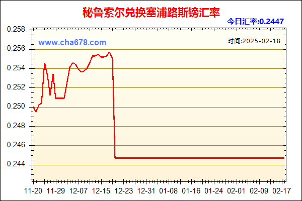 秘鲁索尔兑人民币汇率走势图