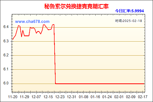 秘鲁索尔兑人民币汇率走势图