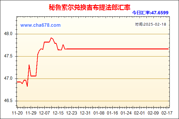 秘鲁索尔兑人民币汇率走势图