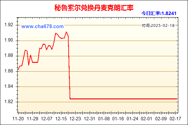 秘鲁索尔兑人民币汇率走势图