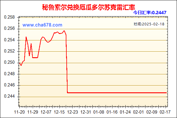 秘鲁索尔兑人民币汇率走势图