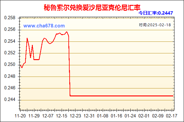 秘鲁索尔兑人民币汇率走势图