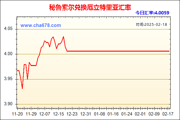 秘鲁索尔兑人民币汇率走势图