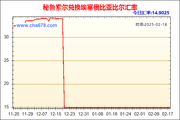 秘鲁索尔兑人民币汇率走势图