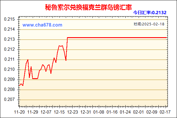 秘鲁索尔兑人民币汇率走势图